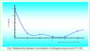 interfacial tension reduction due to Greenzyme 