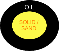 SOLID / SAND OIL