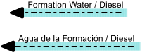 Mix Greenzyme with formation water if available, otherwise diesel the preferred substitute. / Greenzyme es generalmente mesclada con agua de formacin, pero en caso de que no est disponible, Diesel es la opcin preferida. 