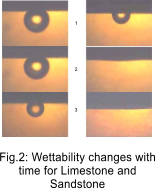 wettability changes for limestone and limestone with enzyme fluid